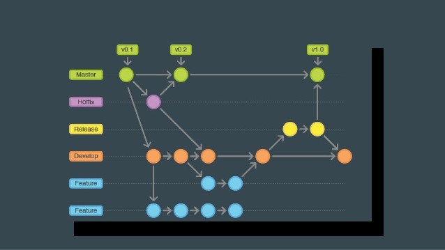 git-flow-chart git gitignore