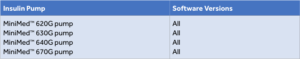 medtronic-pompe-insuliniche-da-non-sostituire