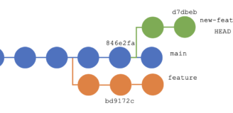 git rebase master su feature branch